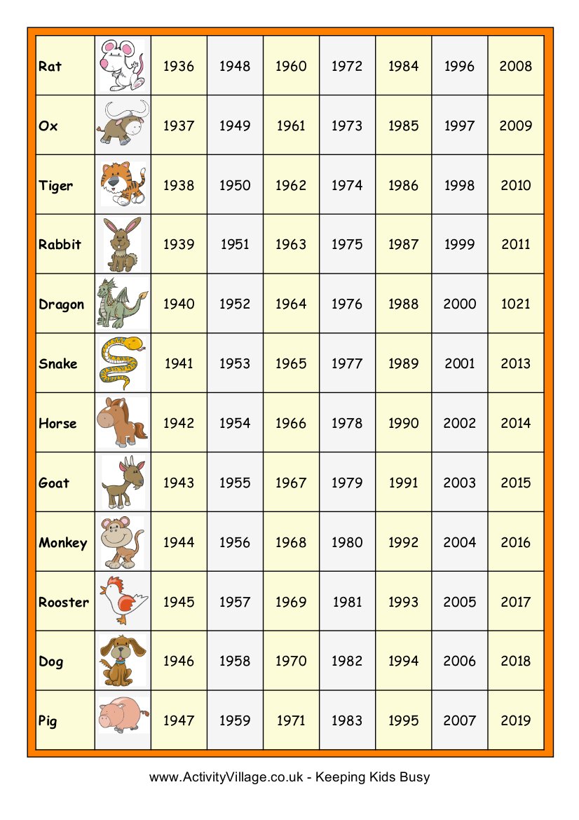 Chinese Zodiac Years Chart Animals