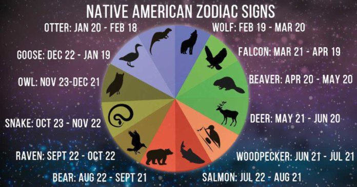 native american astrology definition