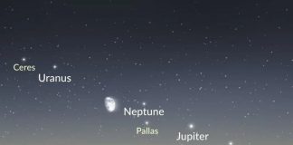 Night Sky, December 12th - Parade Of Planets: Crescent Moon, 5 Planets, Two Asteroids To Align Within The Evening Sky Tonight